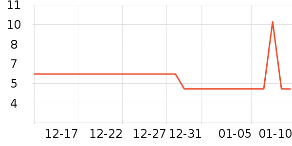 ����Ʒ�ư칫�ľ���ʷ�۸�