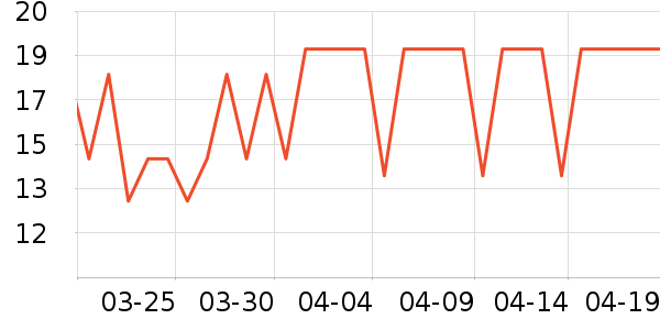 ���������ʷ�۸�