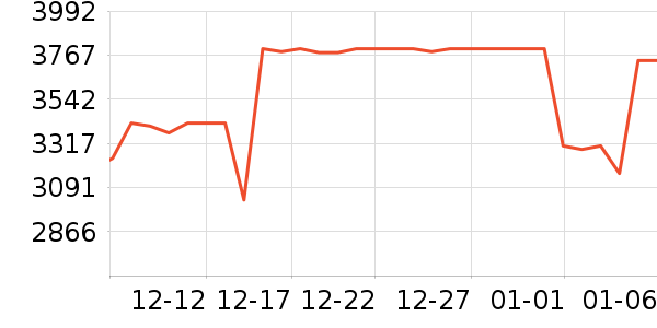 С���ϴ�»���ʷ�۸�