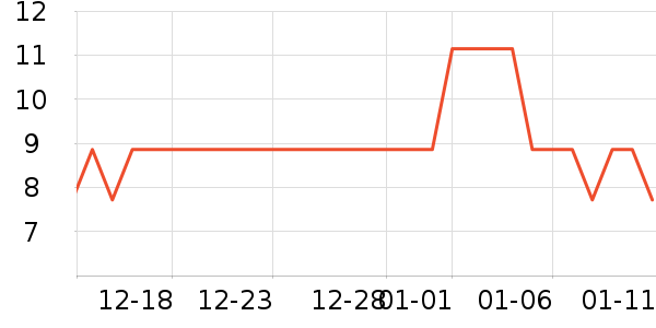 �Ӽӳ���������ʷ�۸�