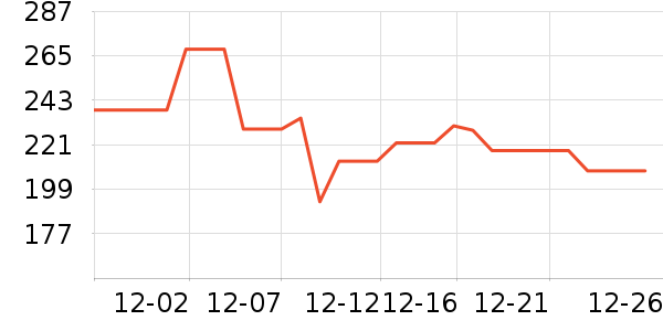 ����־������е��ʷ�۸�