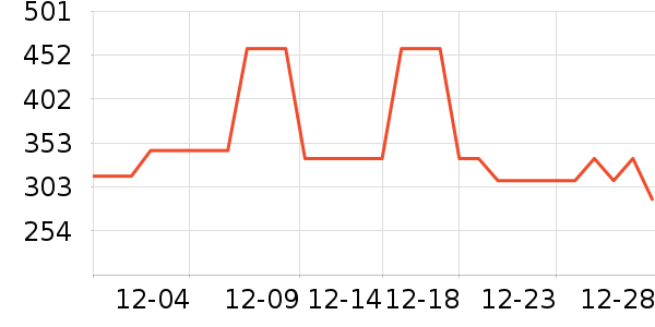 ��ƥ����֯��ʷ�۸�