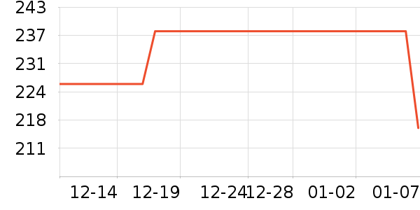 �����ý�������ʷ�۸�