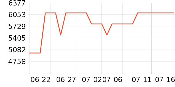 ��̫΢����һ���/����¯��ʷ�۸�