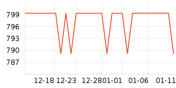 ����΢Ӱ������Ʒ��ʷ�۸�