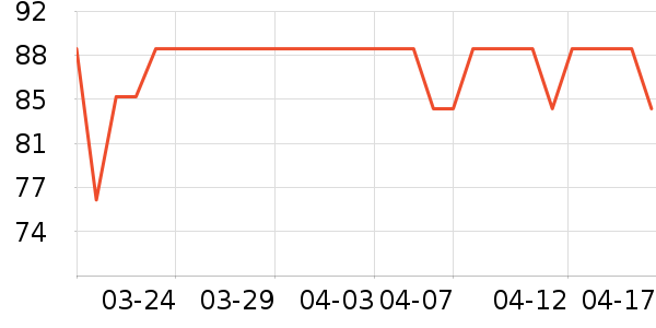 ������������װ��ʷ�۸�