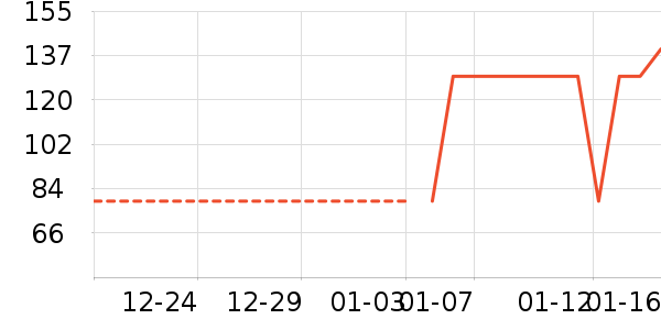 ��ֽ��ʷ�۸�