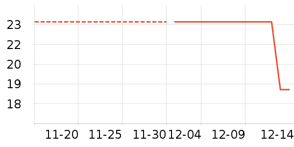 �������ʷ�۸�