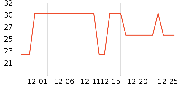 ˼����Ʒ��ʷ�۸�