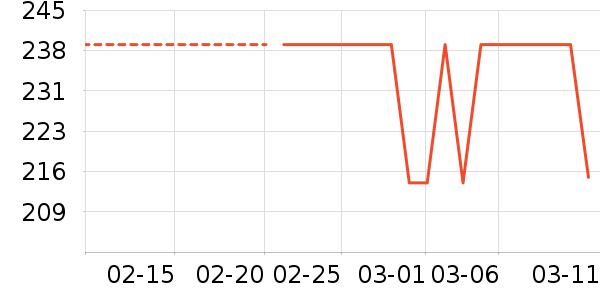 ��̤����Ь����ʷ�۸�