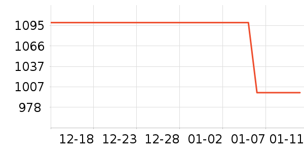 ��˶��ʾ����ʷ�۸�