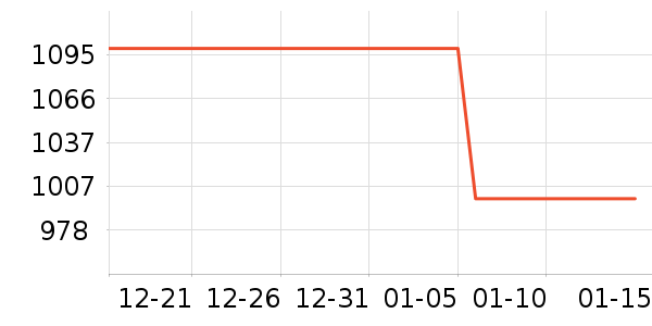 ��˶��ʾ����ʷ�۸�