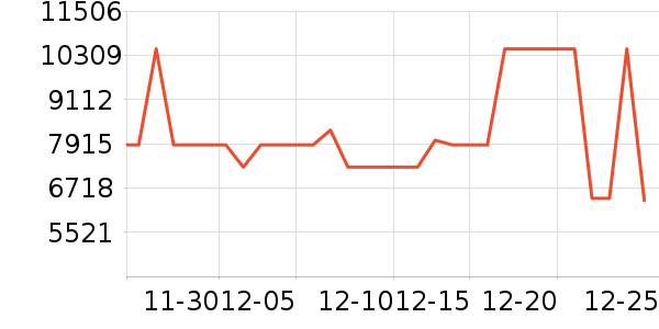 ������ʦ������ʷ�۸�