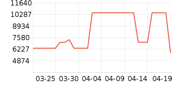 ������ʦ������ʷ�۸�