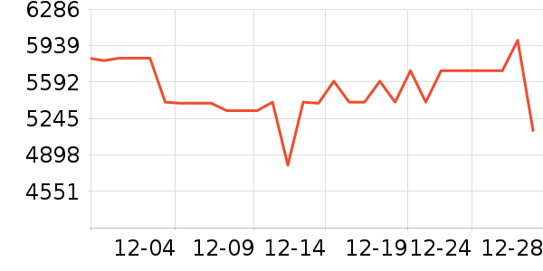 A.O.ʷ��˹��ˮ����ʷ�۸�