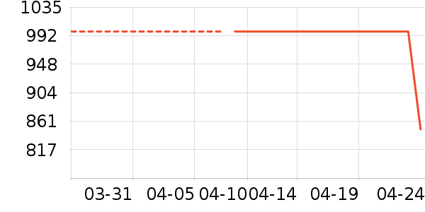 ��������Ϳ����ʷ�۸�