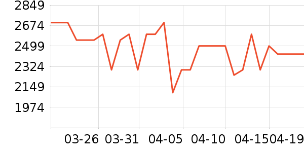 ��ҫƽ�������ʷ�۸�