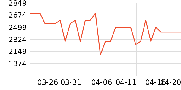 ��ҫƽ�������ʷ�۸�