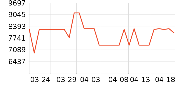 ������������������ʷ�۸�