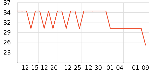 �ɿ����뵶��ʷ�۸�