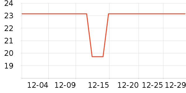 ���������˶�������ʷ�۸�