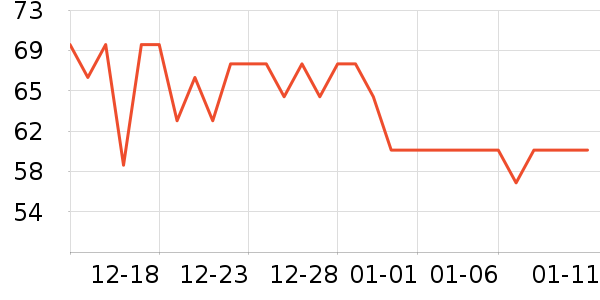 ��������ʷ�۸�