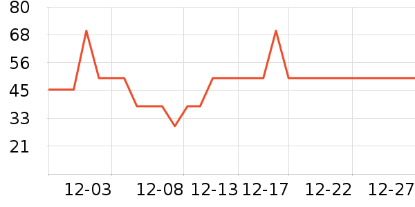 ÿ�������������ʷ�۸�