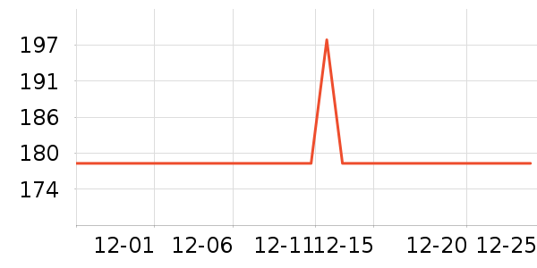 ��ӯ�����ֱ���ʷ�۸�