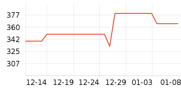 �ȿ�����CC/BB˪��ʷ�۸�