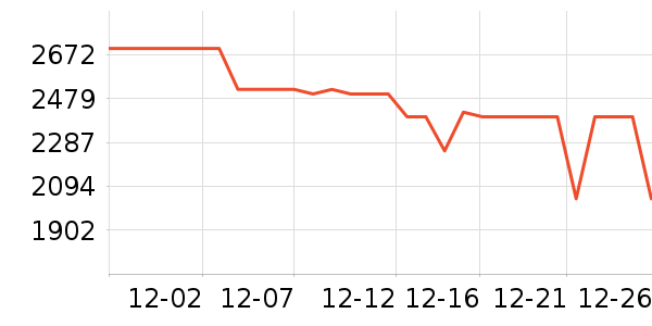 vivo�ֻ���ʷ�۸�