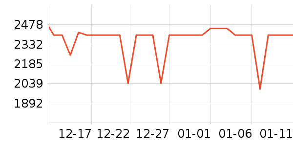 vivo�ֻ���ʷ�۸�