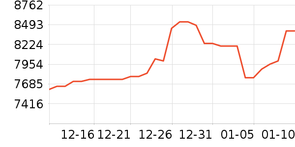 �ܴ󸣻ƽ�����/����/������ʷ�۸�