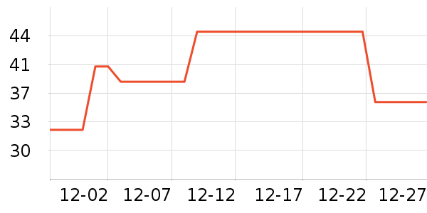 ��ɯ������ʷ�۸�