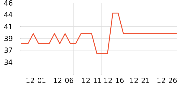 ��͢���û�����ʷ�۸�