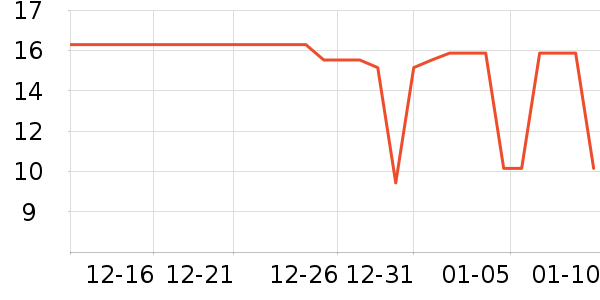 ���ֱ���������ʷ�۸�