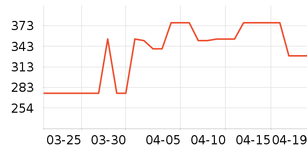 ��ҫ��ѡ����������ʷ�۸�