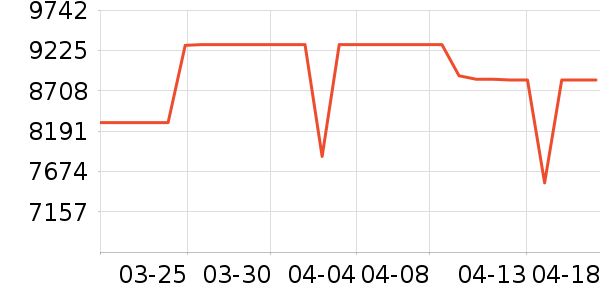 ����ʼǱ�������ʷ�۸�