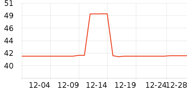 �Ѱ�������������ʷ�۸�