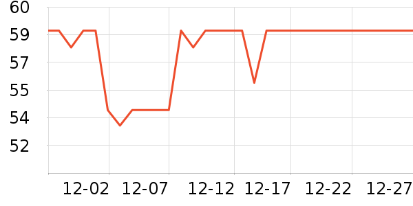 ����������/������ʷ�۸�