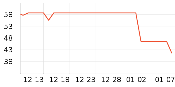 ����������/������ʷ�۸�