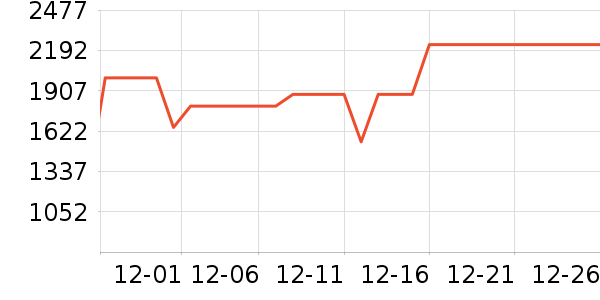 ����ϴ�ػ���ʷ�۸�