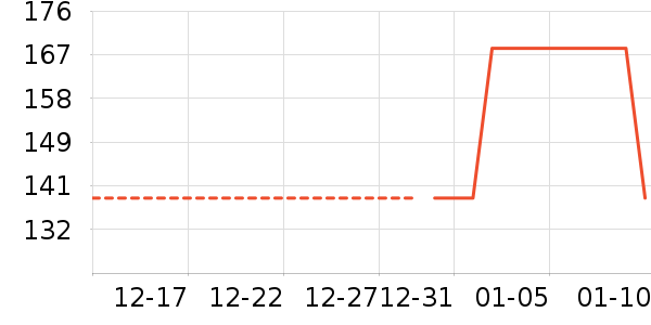 ����֮��������ʷ�۸�