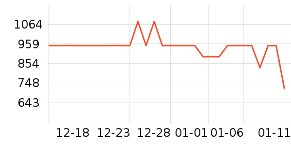 ����˶�װ��ʷ�۸�