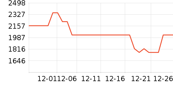 ���Ŀ�����������ʷ�۸�