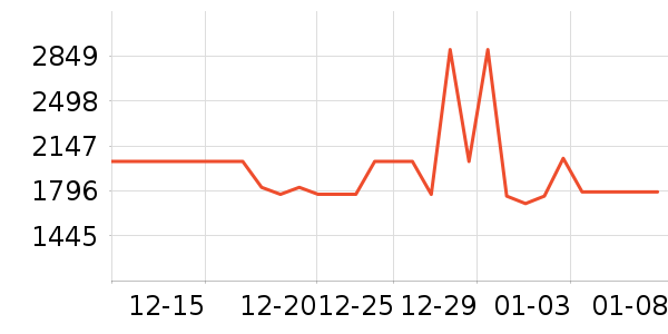 ���Ŀ�����������ʷ�۸�