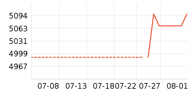 ������ϴ�»���ʷ�۸�