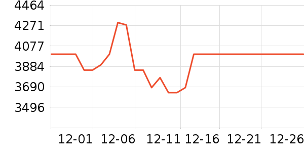 ������ϴ�»���ʷ�۸�