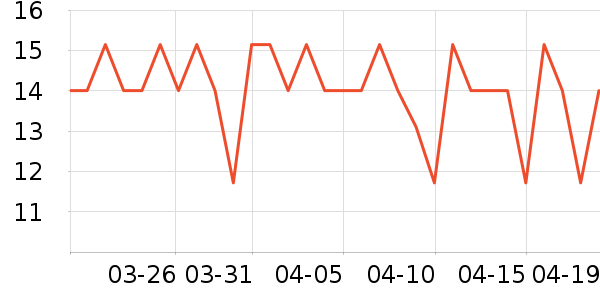 �ٲ�ζ���/������ʷ�۸�