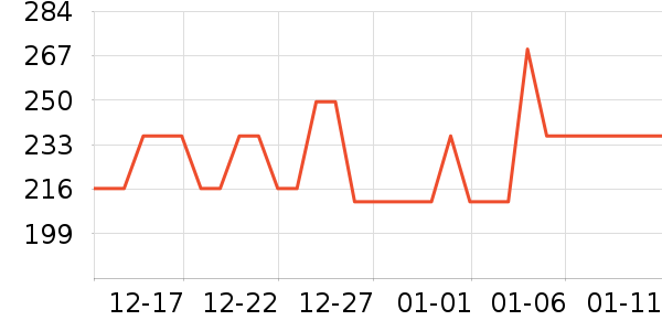 �����˹��ë����Ʒ��ʷ�۸�