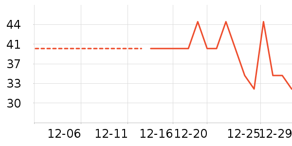 ����ţ��/��Ʒ��ʷ�۸�